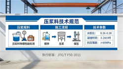 安丘本地工厂讲解：说一遍公路压浆料和铁路压浆料的区别