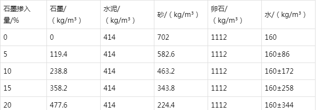 安丘防静电水泥砂浆怎么做(附配比及施工方法)